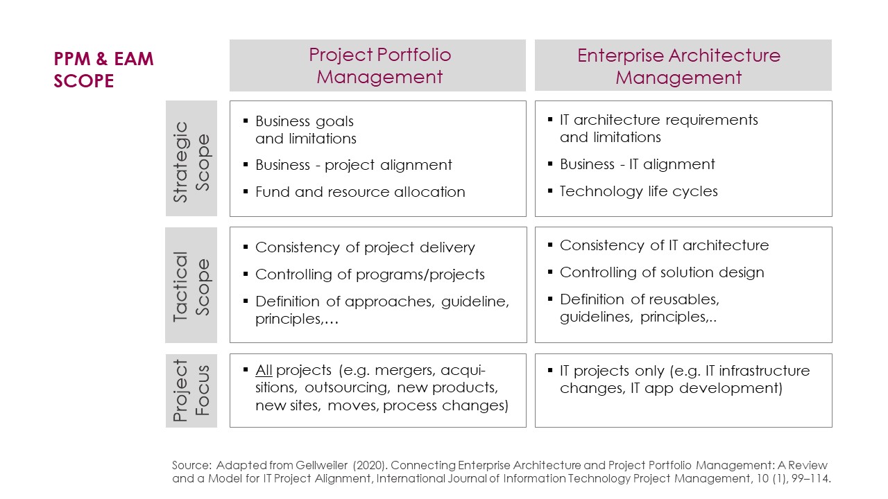 It alignment model